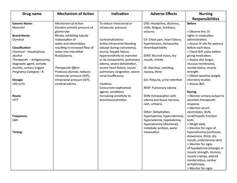 Mannitol Drug Study And Nursing Implications .